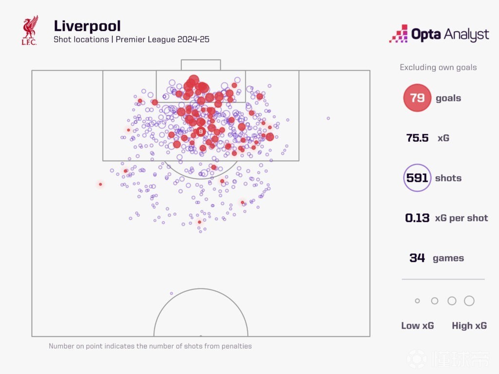 史上最精彩的Opta统计分析:这些数据告诉你什么?的简单介绍 史上最精彩的Opta统计分析:这些数据告诉你什么?的简单介绍